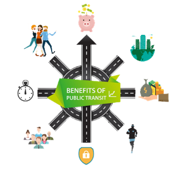 Benefits of Public Transportation Graphic