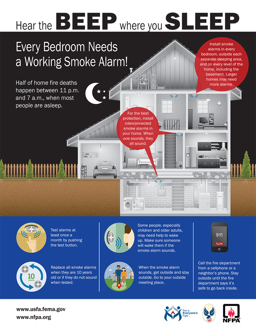 Infographic showing where to install smoke alarms, when to test them, and how to respond to a fire emergency.