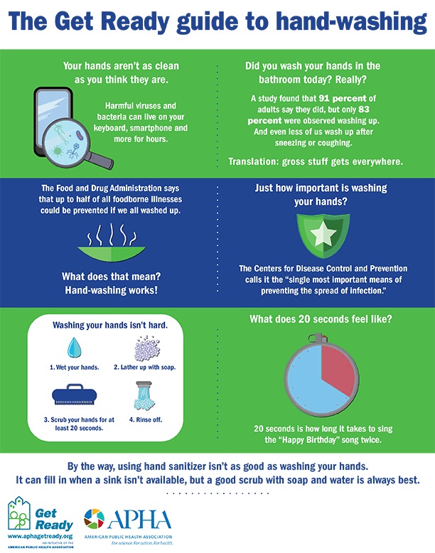 Infographic explaining why handwashing is important and how to properly wash your hands.