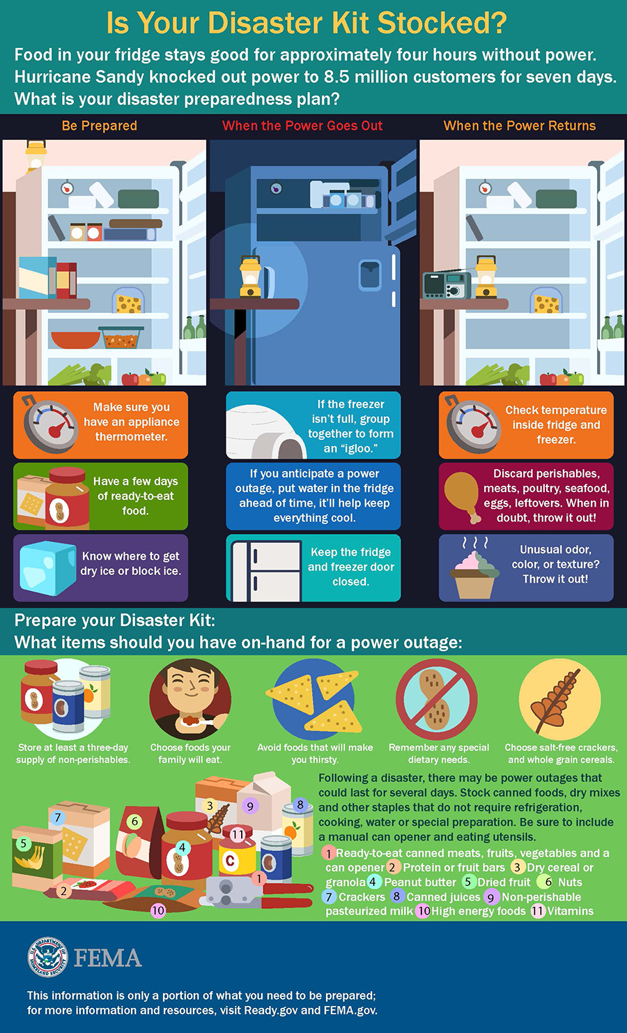 Disaster preparedness infographic about food safety during power outages and building a disaster supply kit.