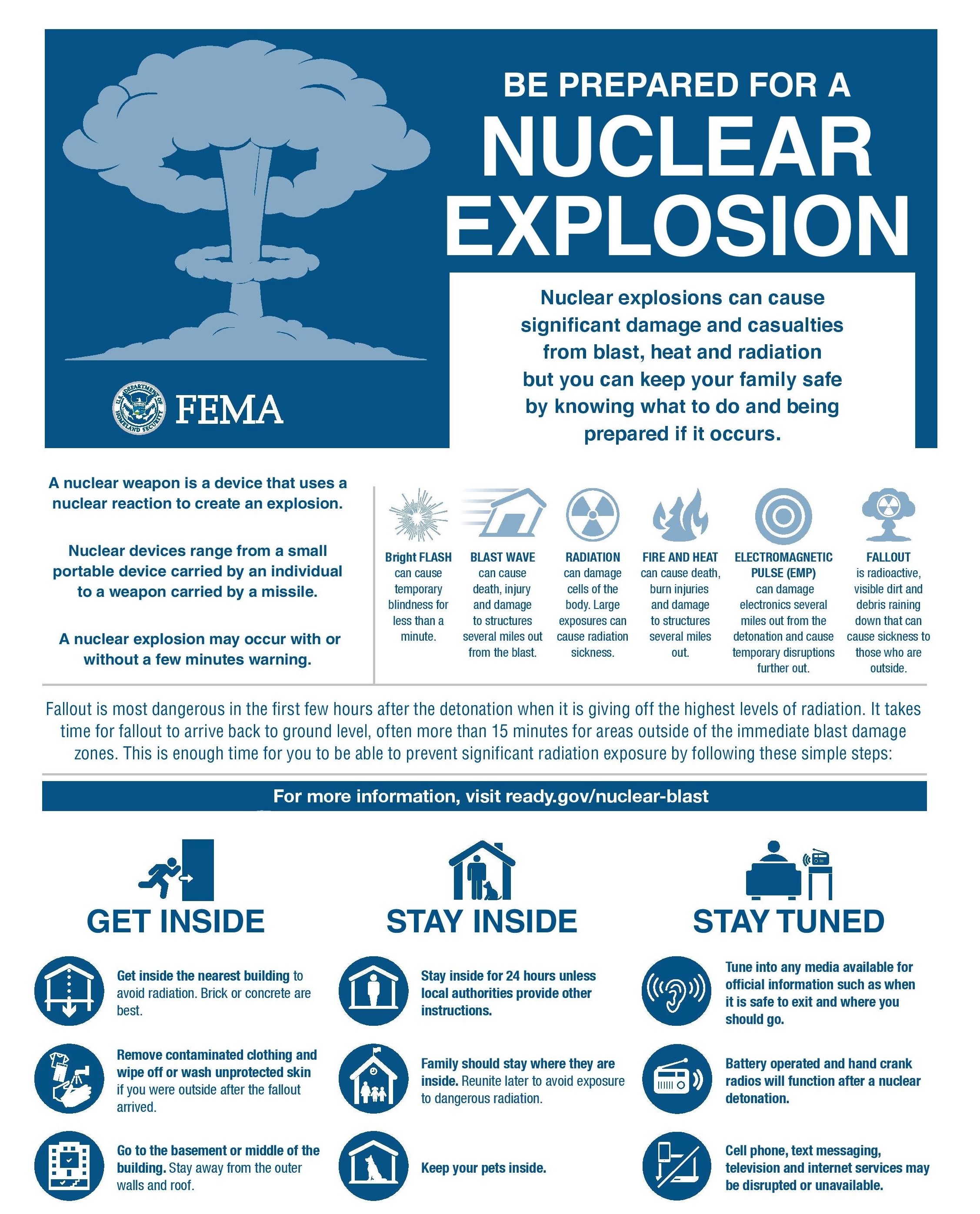 Infographic explaining nuclear explosion risks and safety steps: get inside, stay inside, and stay tuned.