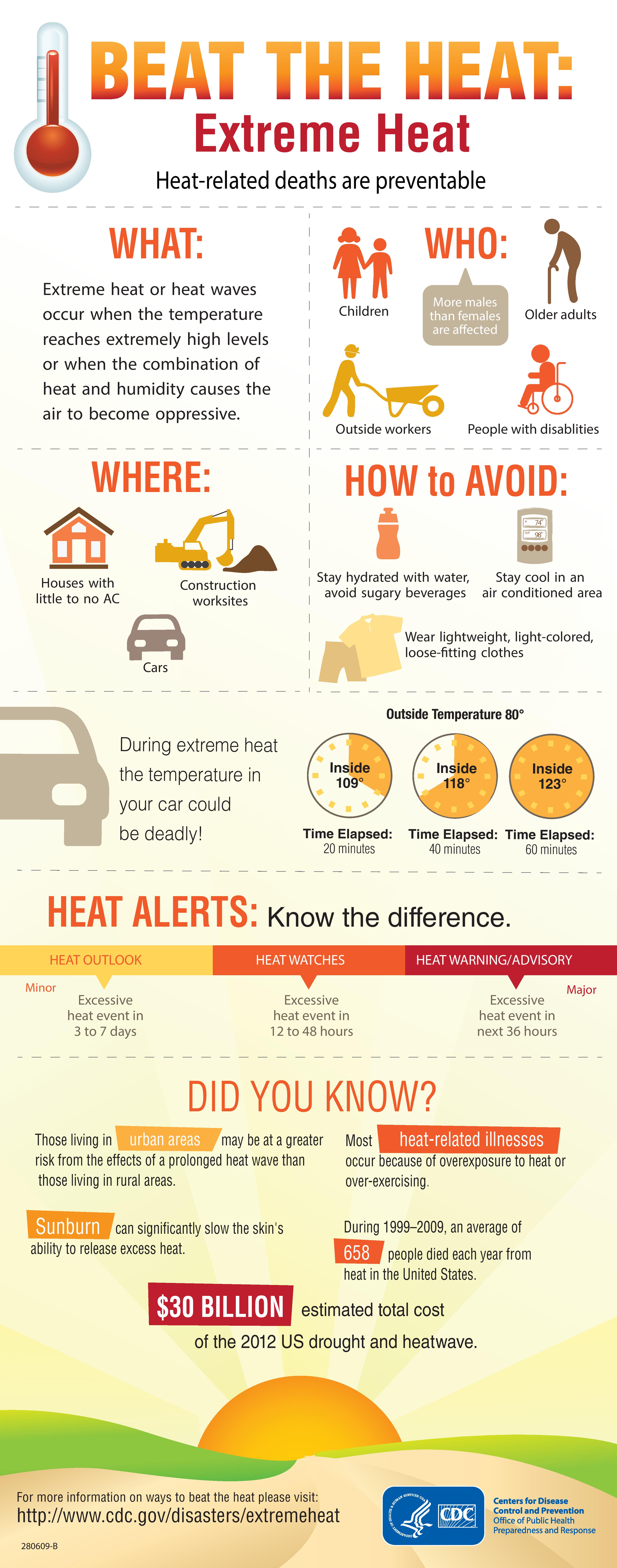 Infographic about extreme heat, including who is at risk, how to avoid heat illness, heat alerts, and safety facts.