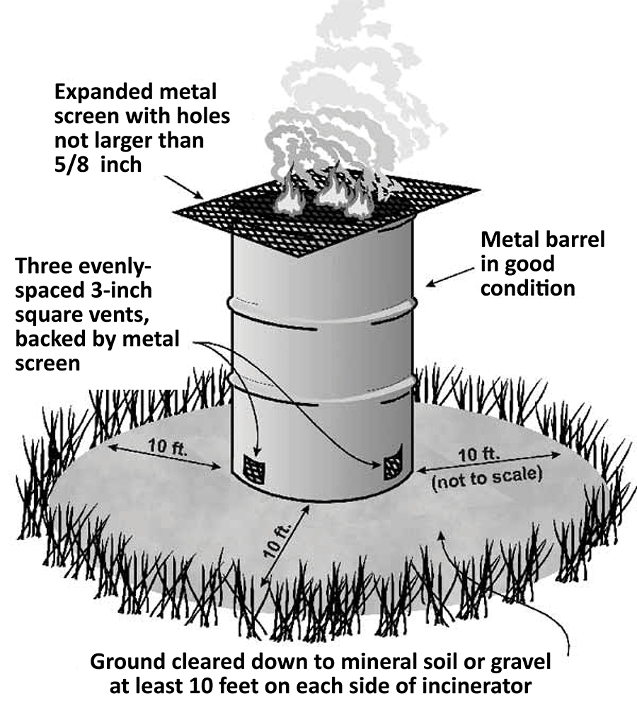 Diagram of a burn barrel setup showing screened top, side vents, and a cleared safety area around it.