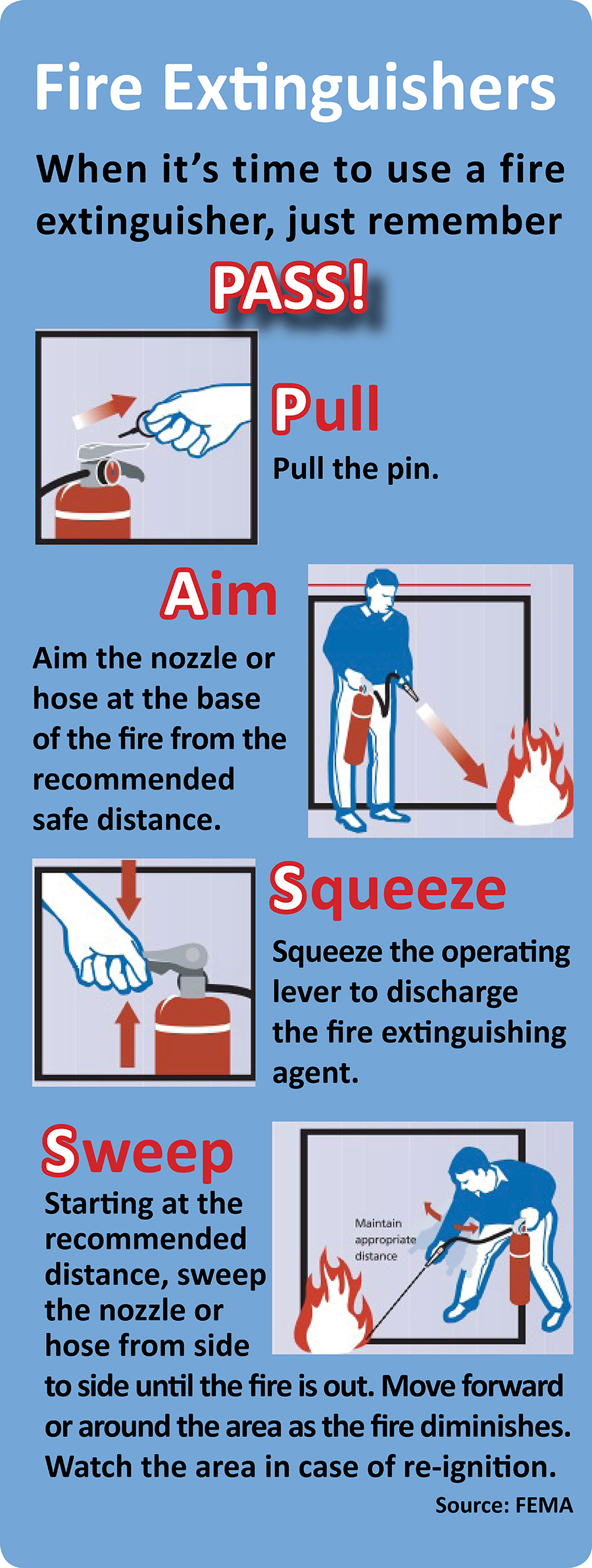 Fire extinguisher instructions using the PASS method: pull, aim, squeeze, and sweep.