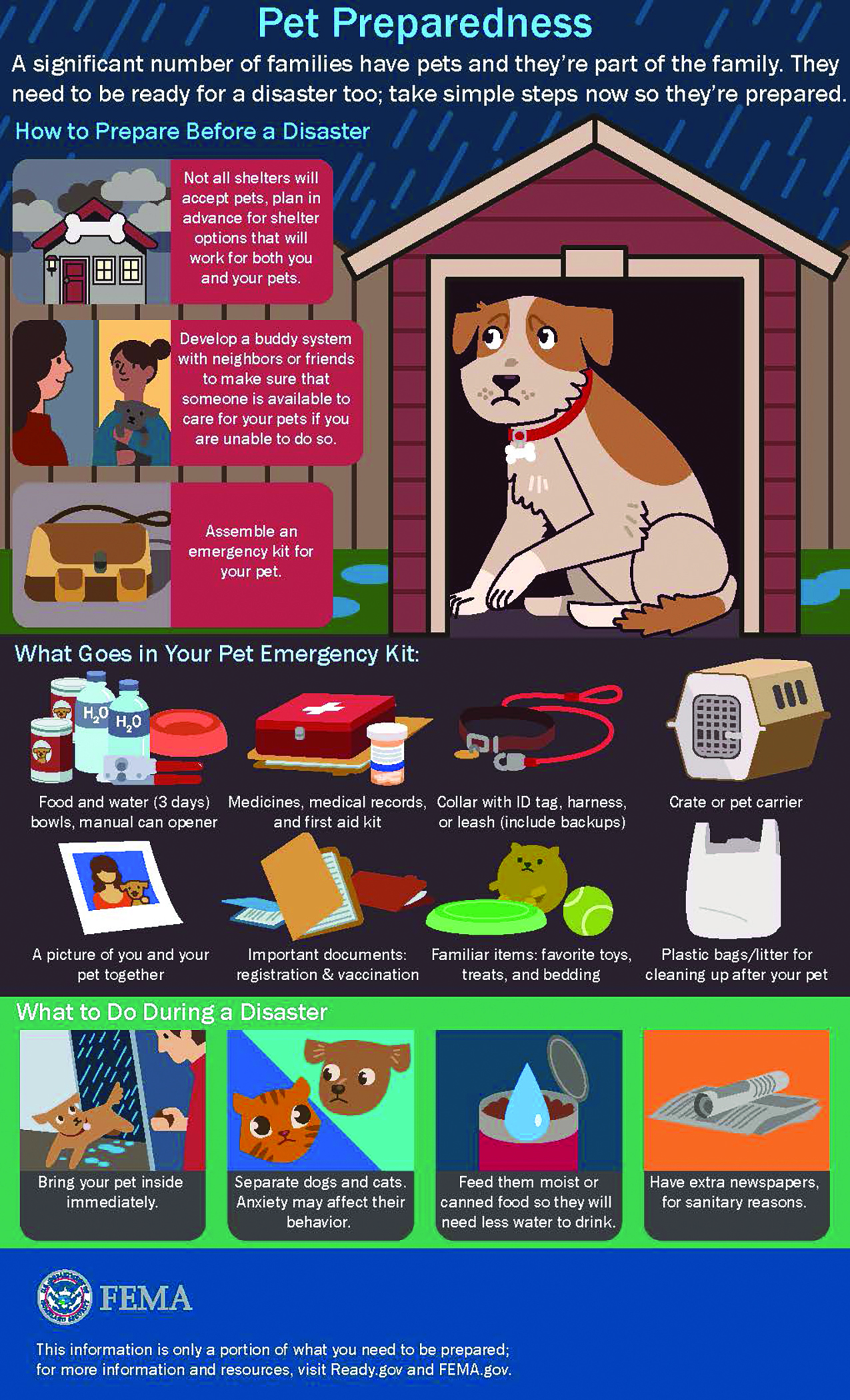 Pet preparedness infographic with steps to prepare pets for disasters and items needed for a pet emergency kit.