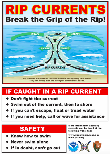 Rip current safety information explaining how to escape and what to do if caught in a rip current.