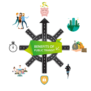 Benefits of Public Transportation Graphic