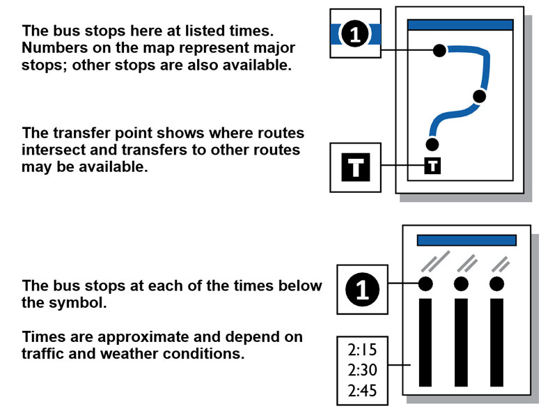 Reading Maps